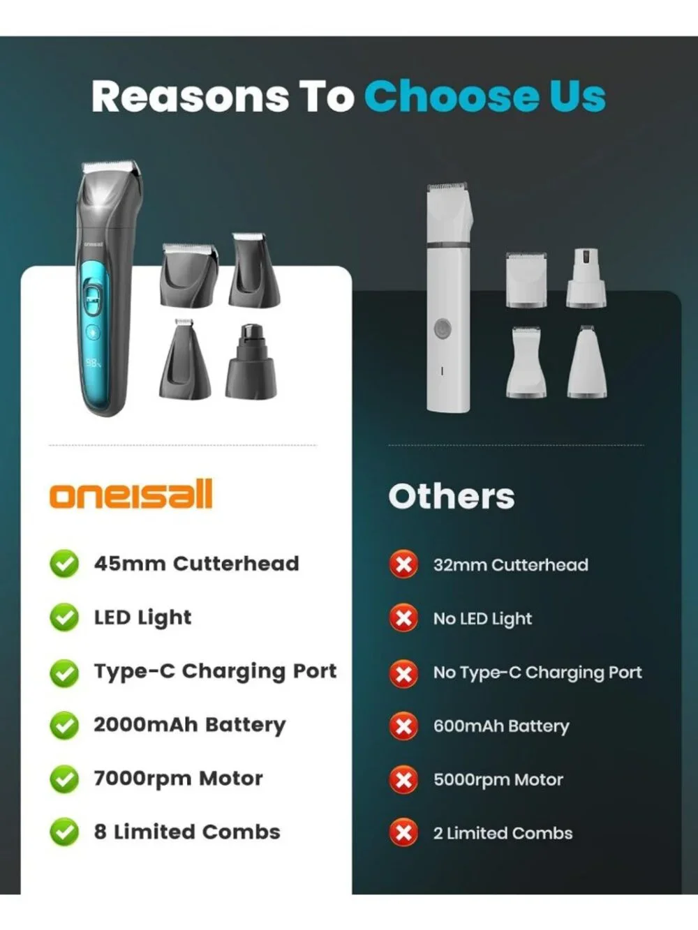 4-in-1 Dog Grooming Kit | Quiet Clippers, Nail Grinder, LED Light, Cordless
